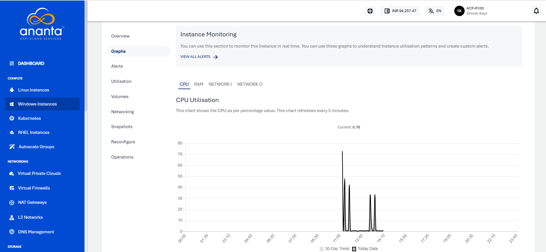 Graphs tab