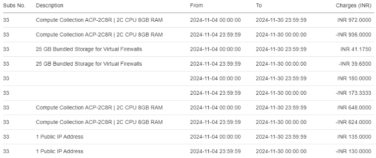 Unbilled Charges