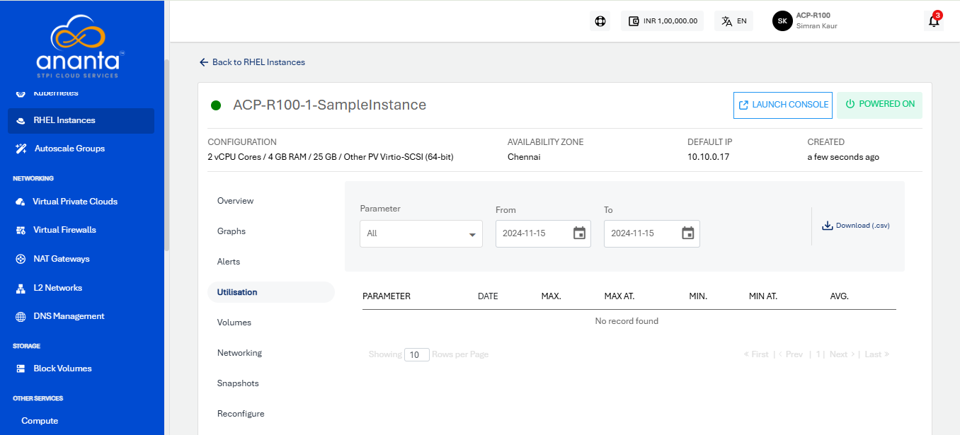 Utilization of RHEL Instances